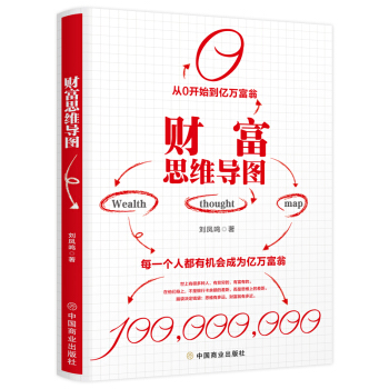 财富思维导图